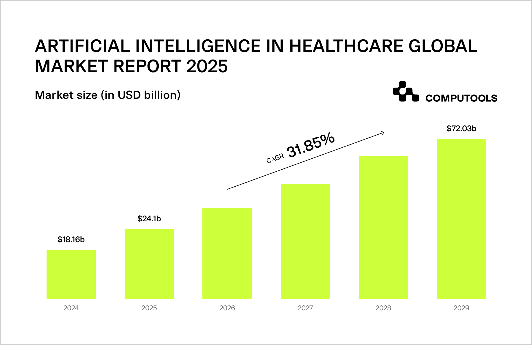 AI in healthcare global market report