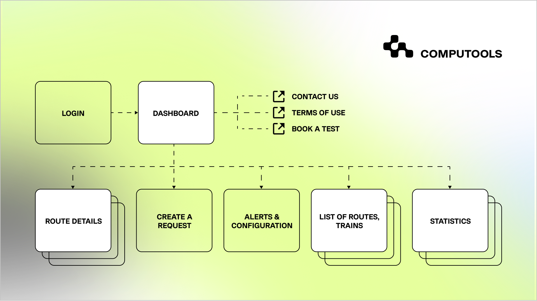 Western European rail operator dasnboard structure