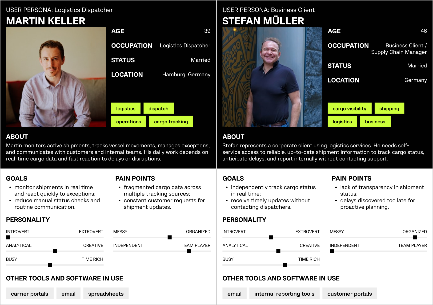 Role-based personas in Navis Horison
