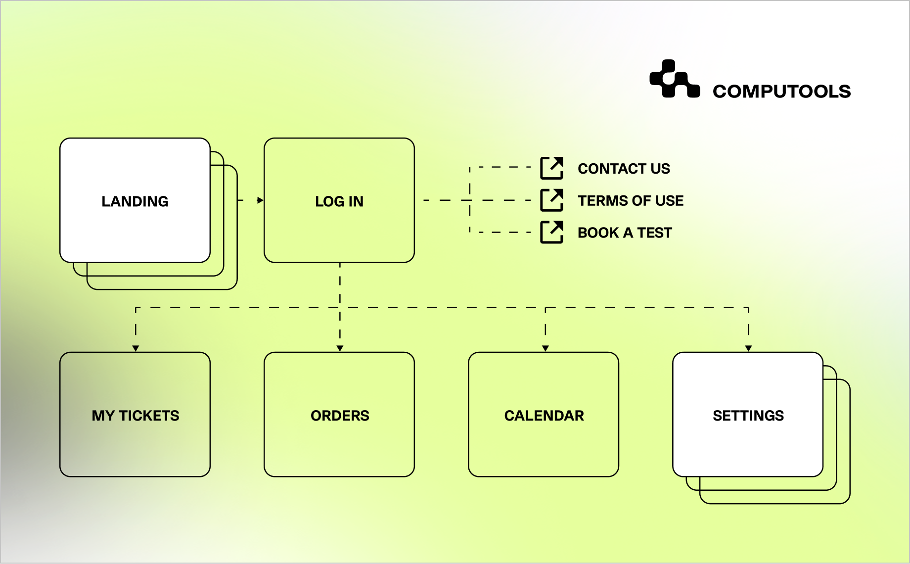 Multitrading site map structure