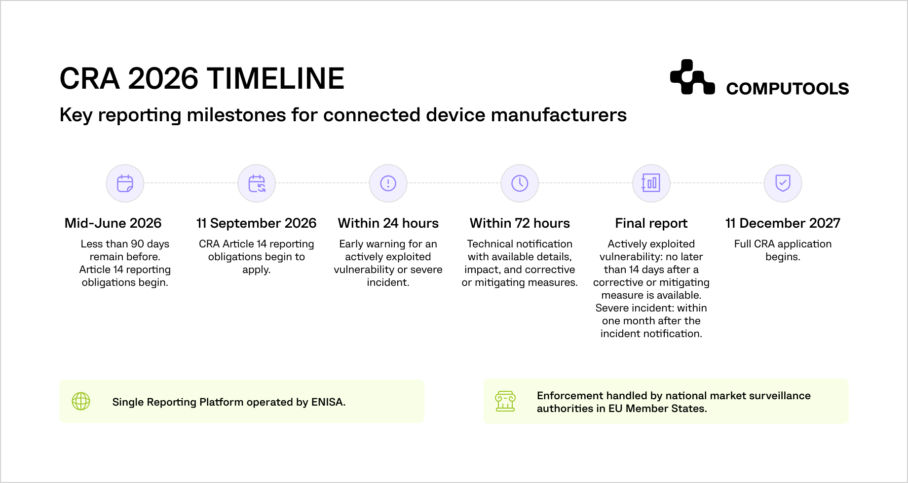 CRA 2026 timeline