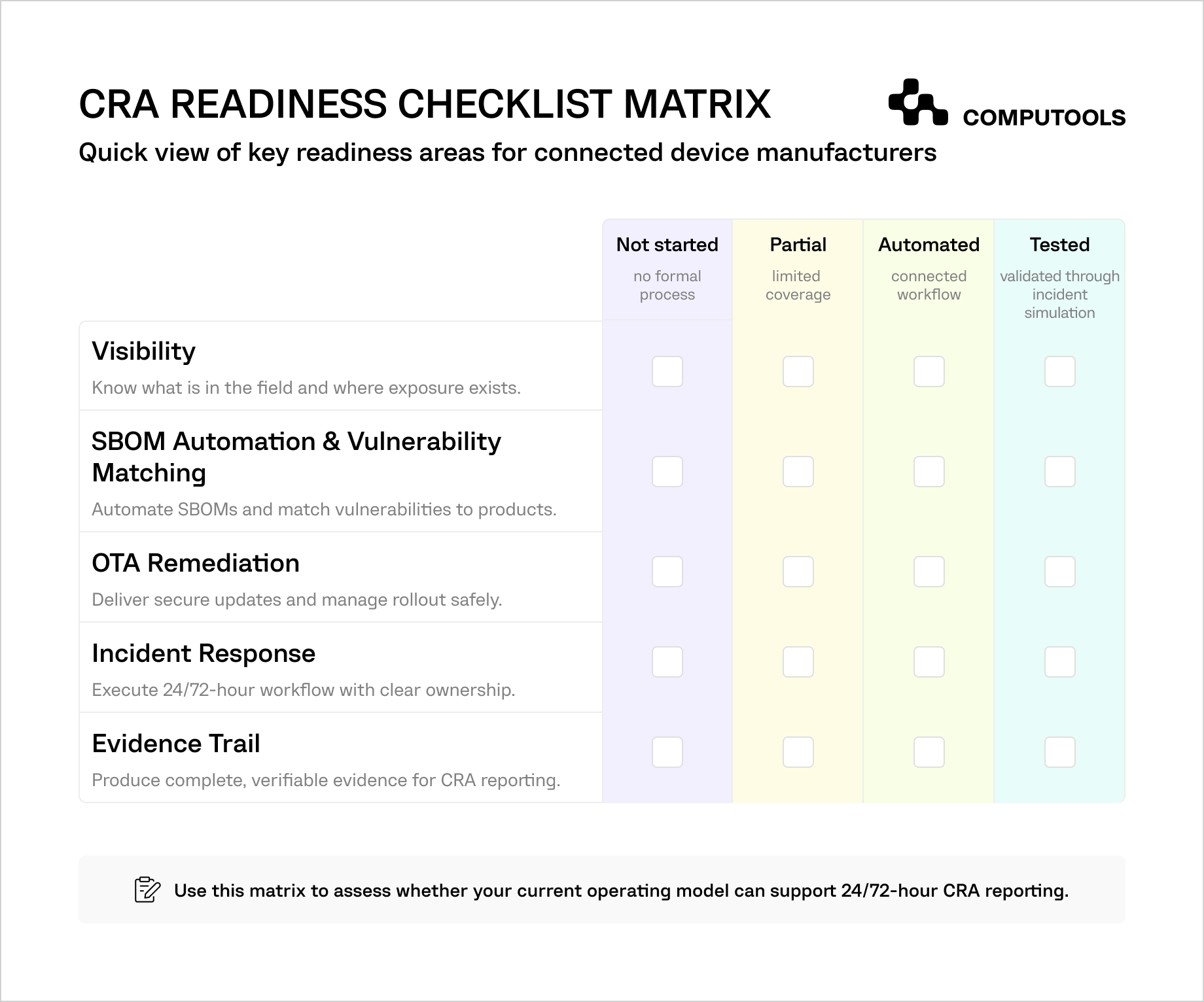 CRA readiness checklist matrix