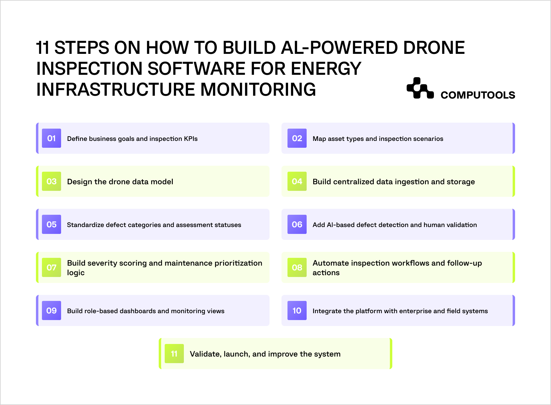 Drone inspection and maintenance market data